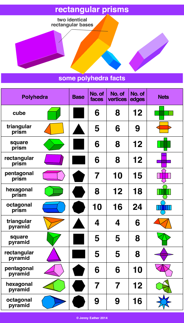 rectangular prism